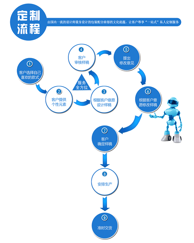 業(yè)務(wù)范圍